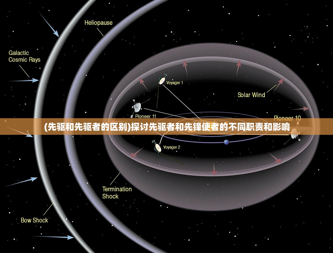 (先驱和先驱者的区别)探讨先驱者和先锋使者的不同职责和影响