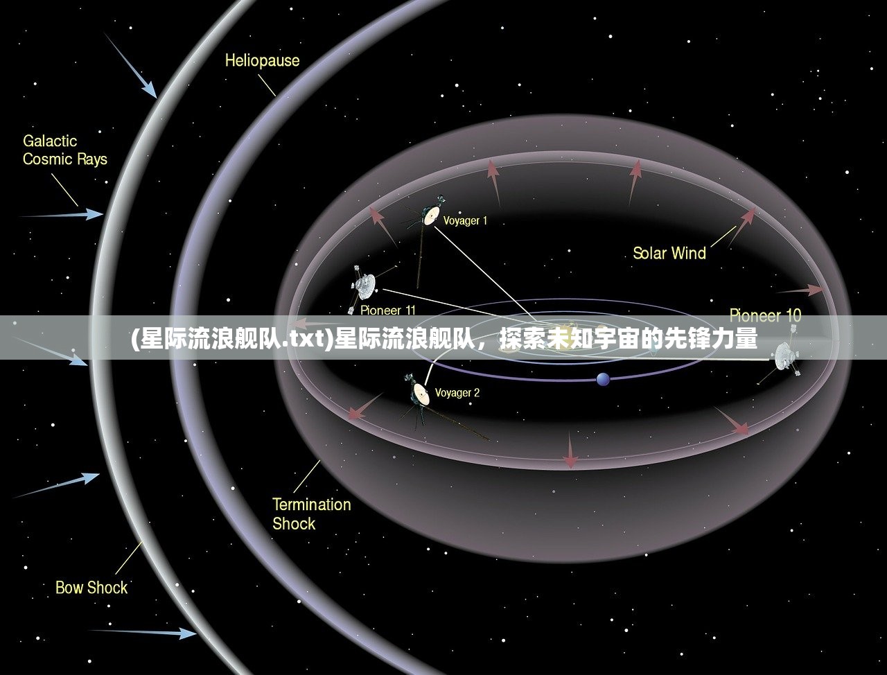 (星际流浪舰队.txt)星际流浪舰队，探索未知宇宙的先锋力量